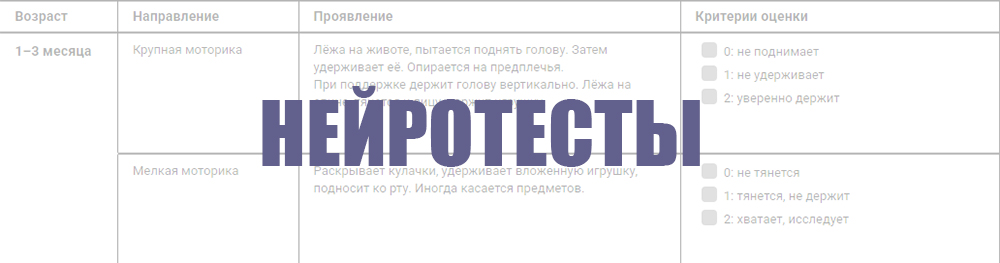 Нейротесты для детей